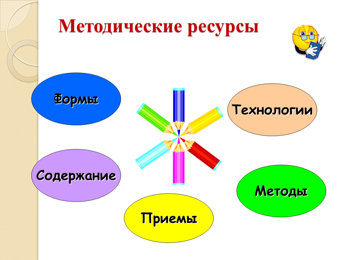 Форм ресурс. Формы и ресурсы для работы на уроке. Методические ресурсы современного урока. Мои ресурсы методика.