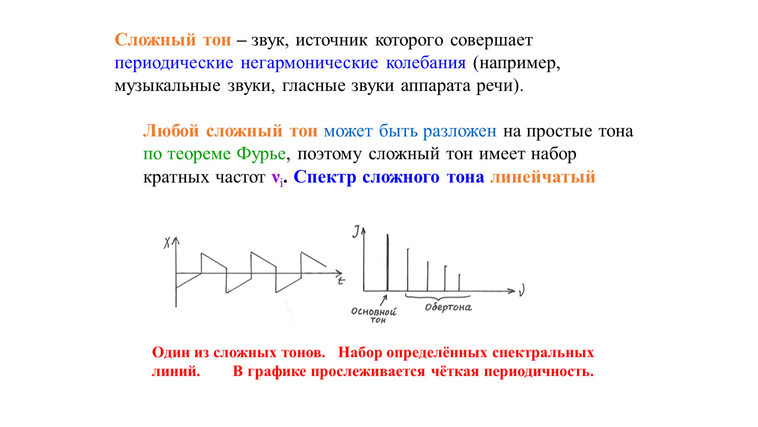 Тон это. Акустический спектр сложного тонального звука. Периодическое негармоническое колебание. График периодического негармонического колебания. Простой и сложный тон звука.