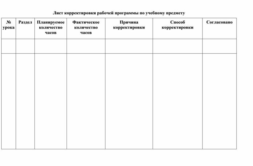 Лист корректировки рабочей программы по английскому языку образец заполнения