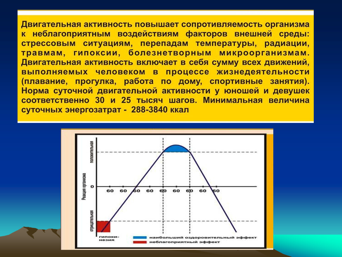 Активность ситуация. Значение двигательной активности. Двигательная активность повышает сопротивляемость организма. Величина двигательной активности. Влияние двигательной активности на Продолжительность жизни.