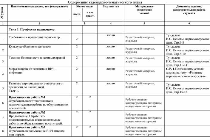 Тематический план практики