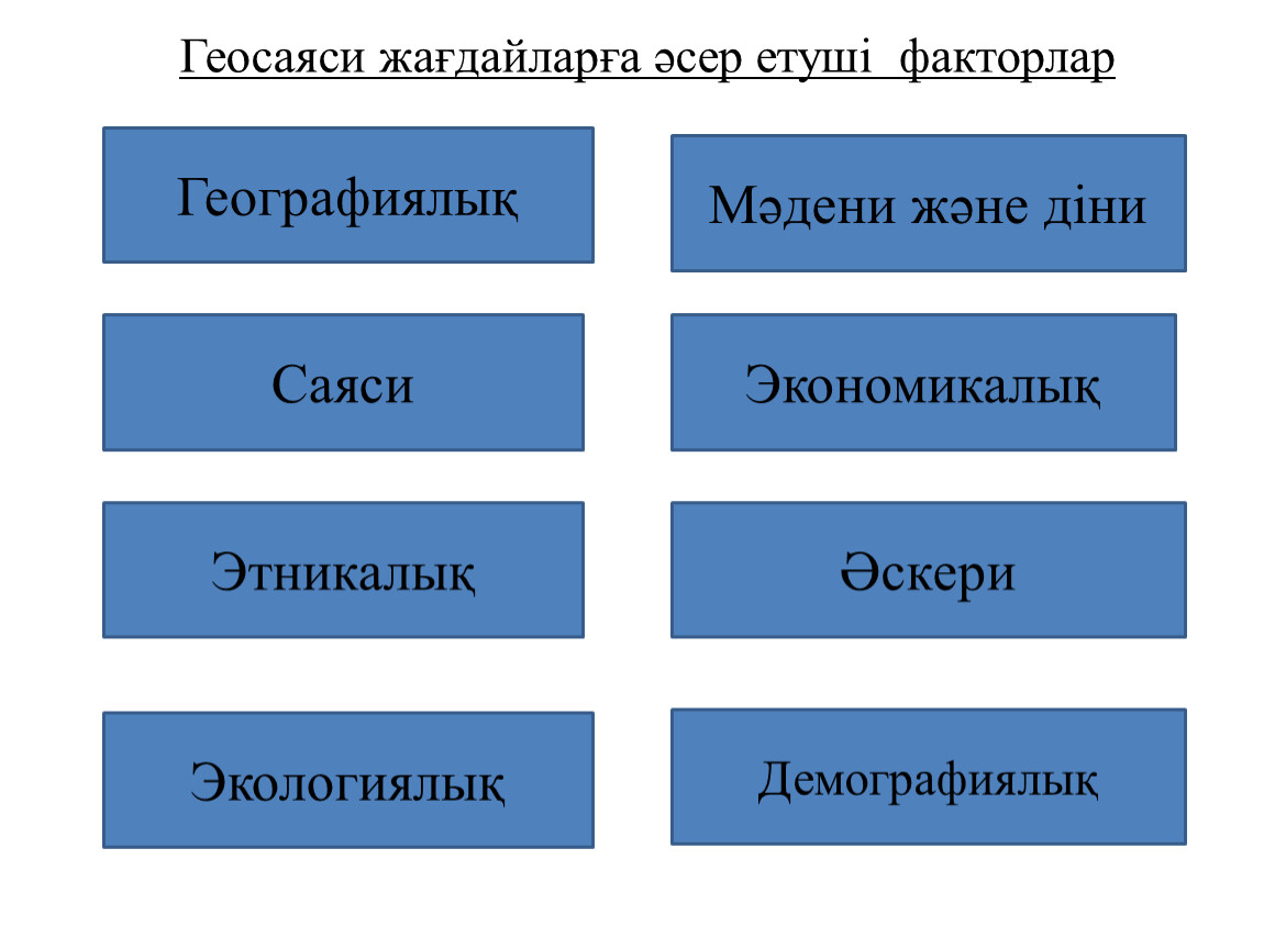 Қазақстанның геосаяси жағдайы қауіпсіздігі және интеграциясы презентация