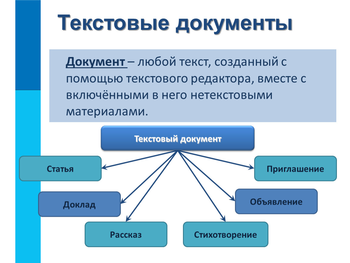 Какие документы включают в себя графические изображения