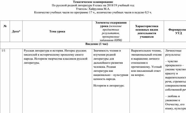 Программа родной русский 9 класс