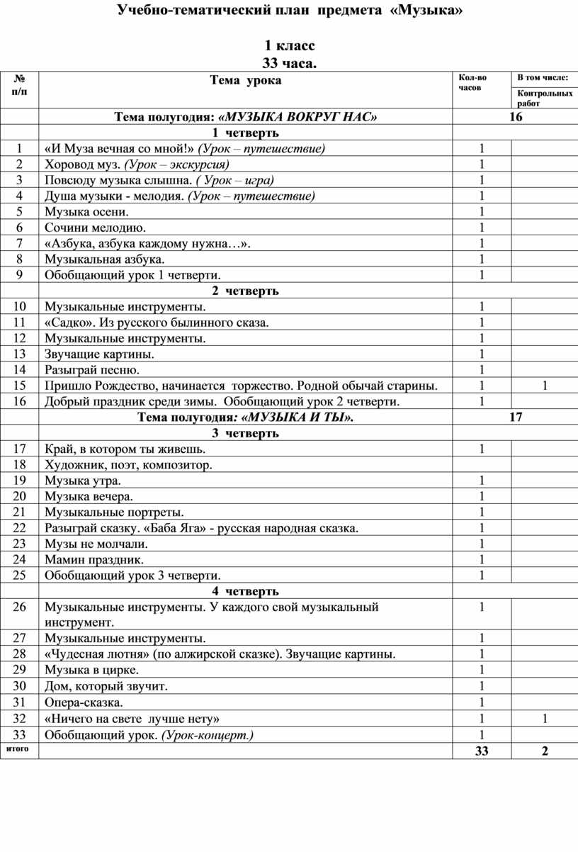 Тематический план по музыке 4 класс школа россии