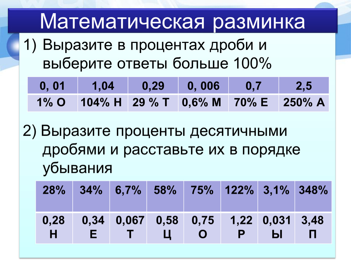 Выразите в процентах. Таблица дробей и процентов. Соотношение дробей и процентов. Дроби и проценты. Таблица процентов в десятичных дробях.