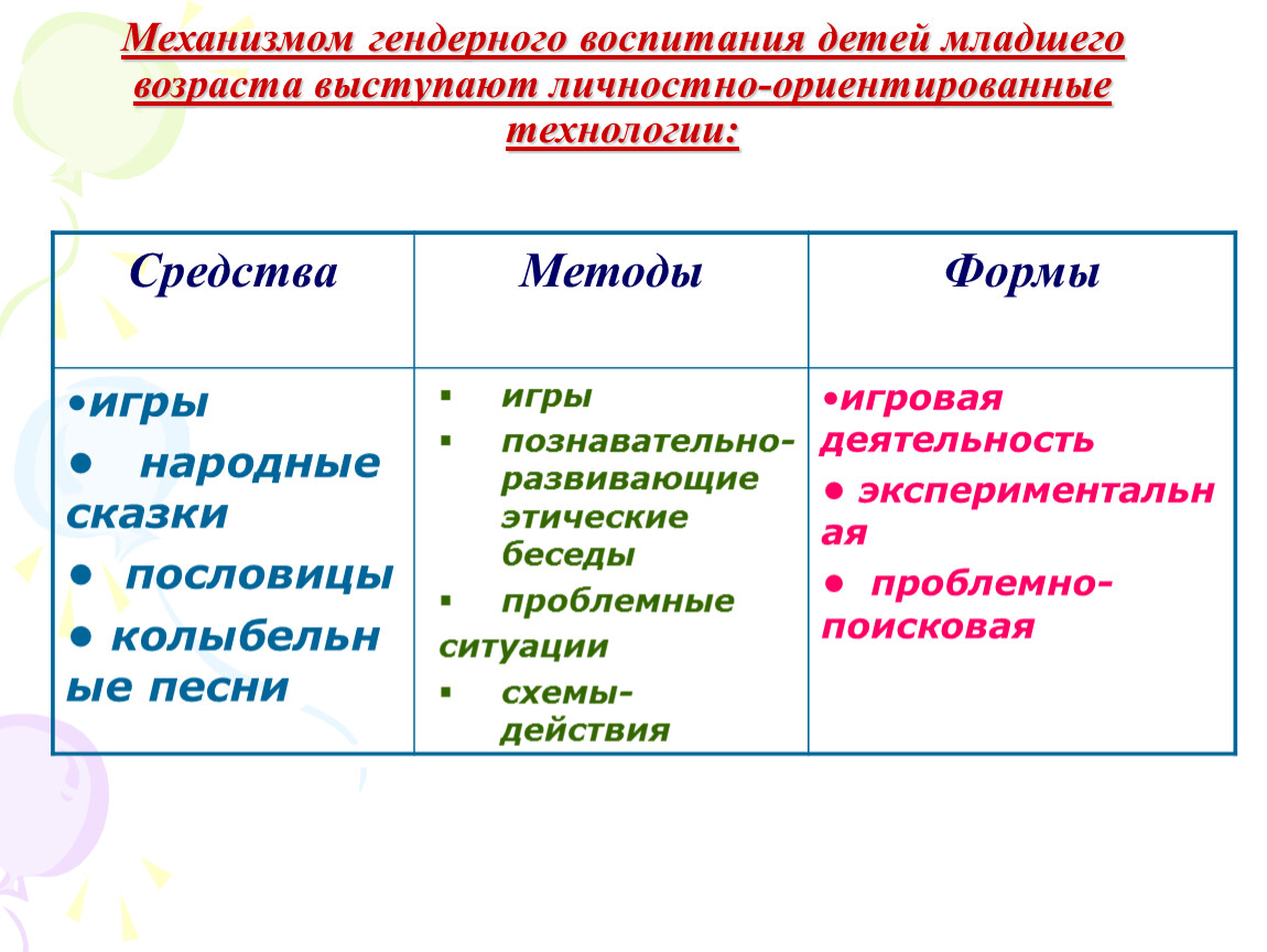 Обучающая презентация 