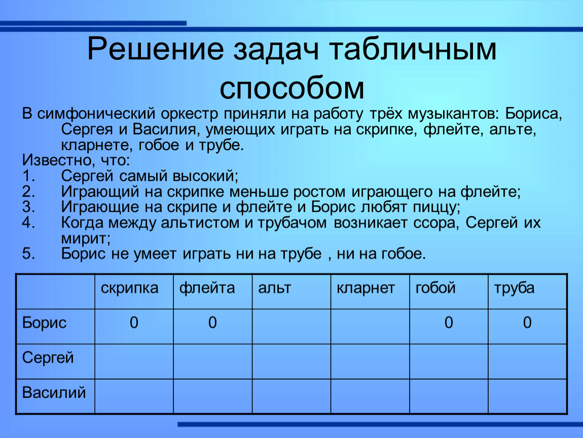 Реши задачу таблица. Табличный способ решения задач. Табличный способ решения логических задач. Задачи табличным способом. Табличный метод решения задач.