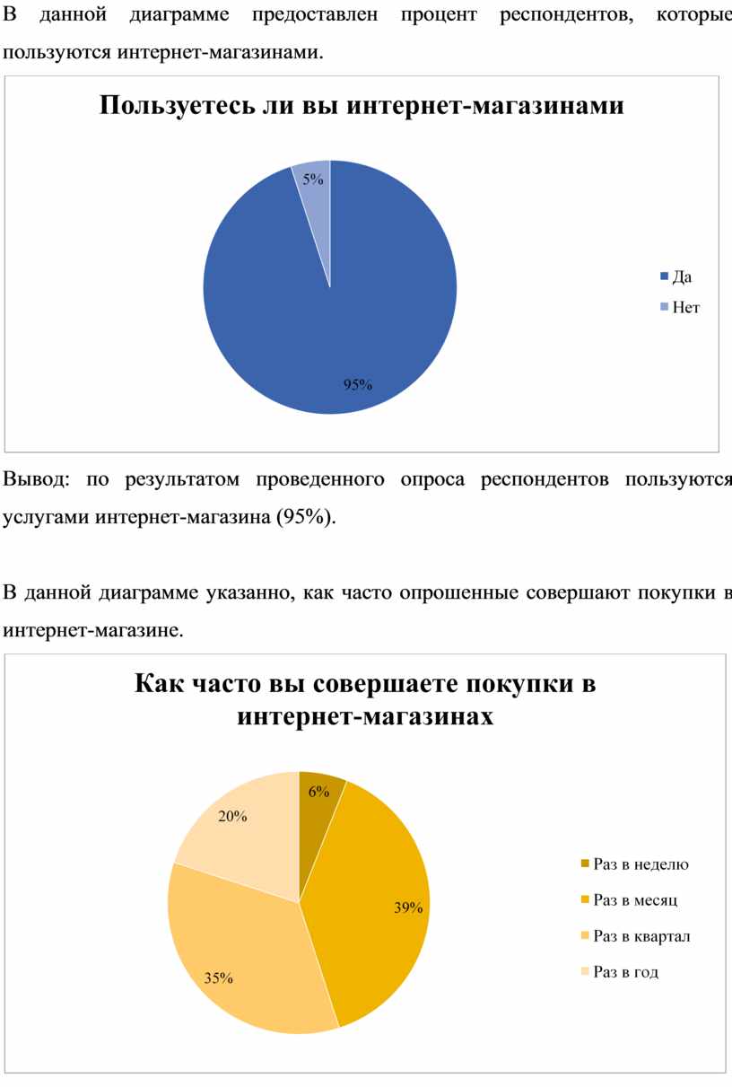 Процент респондентов