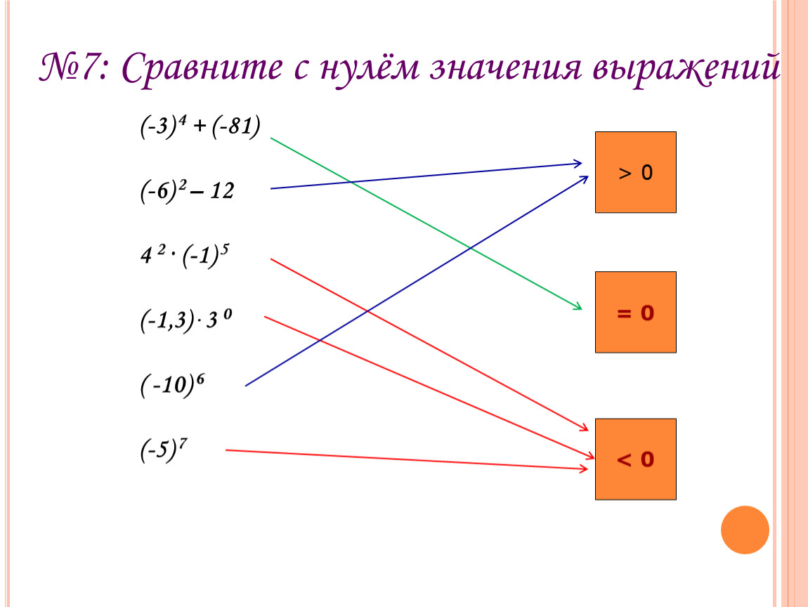 Сравни значения выражений 3. Сравните выражение с нулем. Сравните с нулем значение выражения. Сравнение с нулем значение выражения. Сравните с 0 значение выражения.