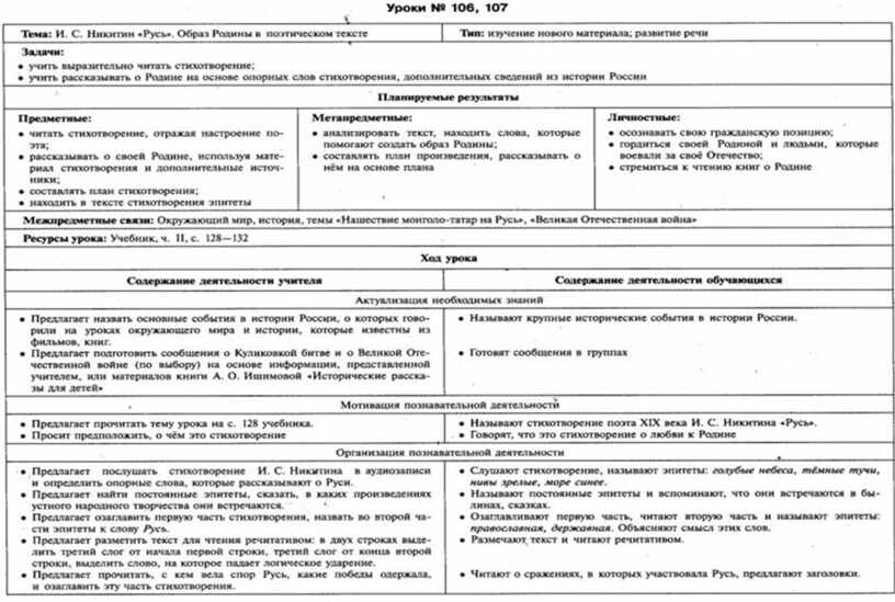 Технологические карты по истории 6 класс