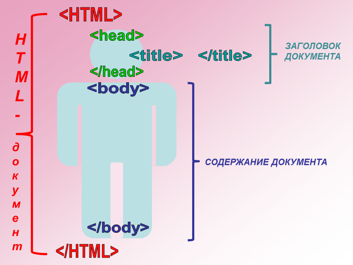 Heading перевод. Html head. Боди в html. Заголовок html head. Html head body структура.