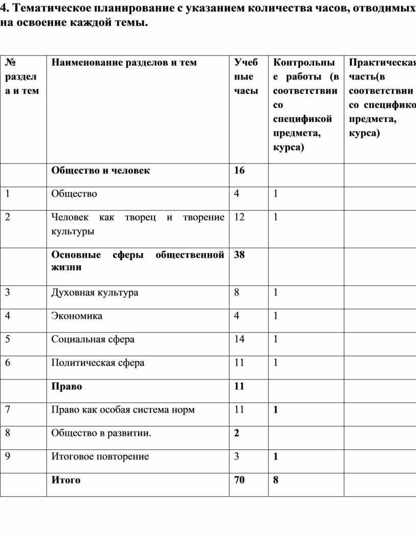 Количество часов отводимых на изучение. Тематическое планирование. Тематическое планирование программы воспитания. Количество часов в КТП. Календарно тематический план по окружающему миру начальные классы.