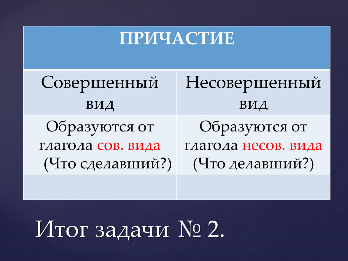 Несовершенный вид причастия