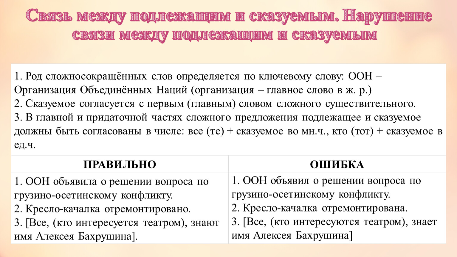 Ошибка нарушение связи между подлежащим и сказуемым. Ошибка в нарушении связи между подлежащим и сказуемым. Связь между подлежащим и сказуемым. Связь между подлежащим и Сказ. Связь между подлежащими и сказуемыми.