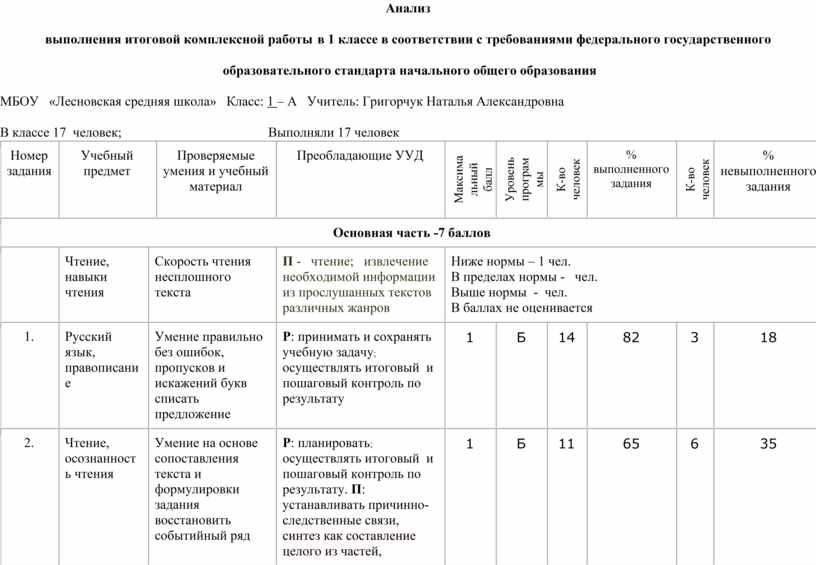 Анализ комплексной программы