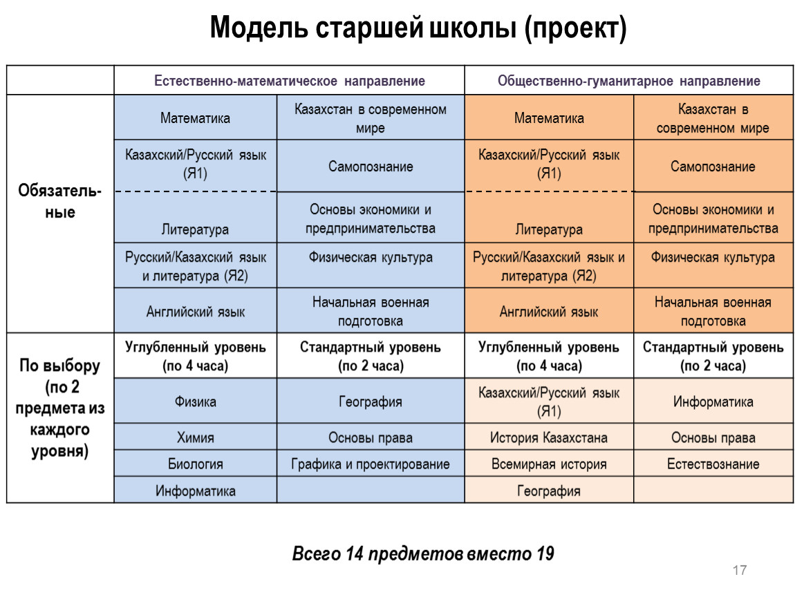 Региональный этап москва литература