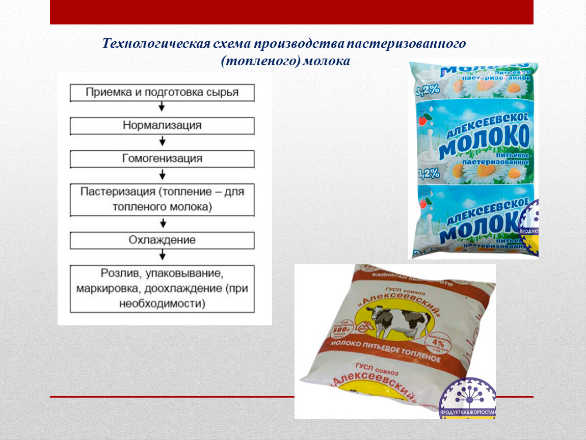 Схема молоко. Схема производства топленого молока. Технологическая схема производства пастеризованного молока. Технологическая схема производства топленого молока. Топленое молоко технологическая схема.