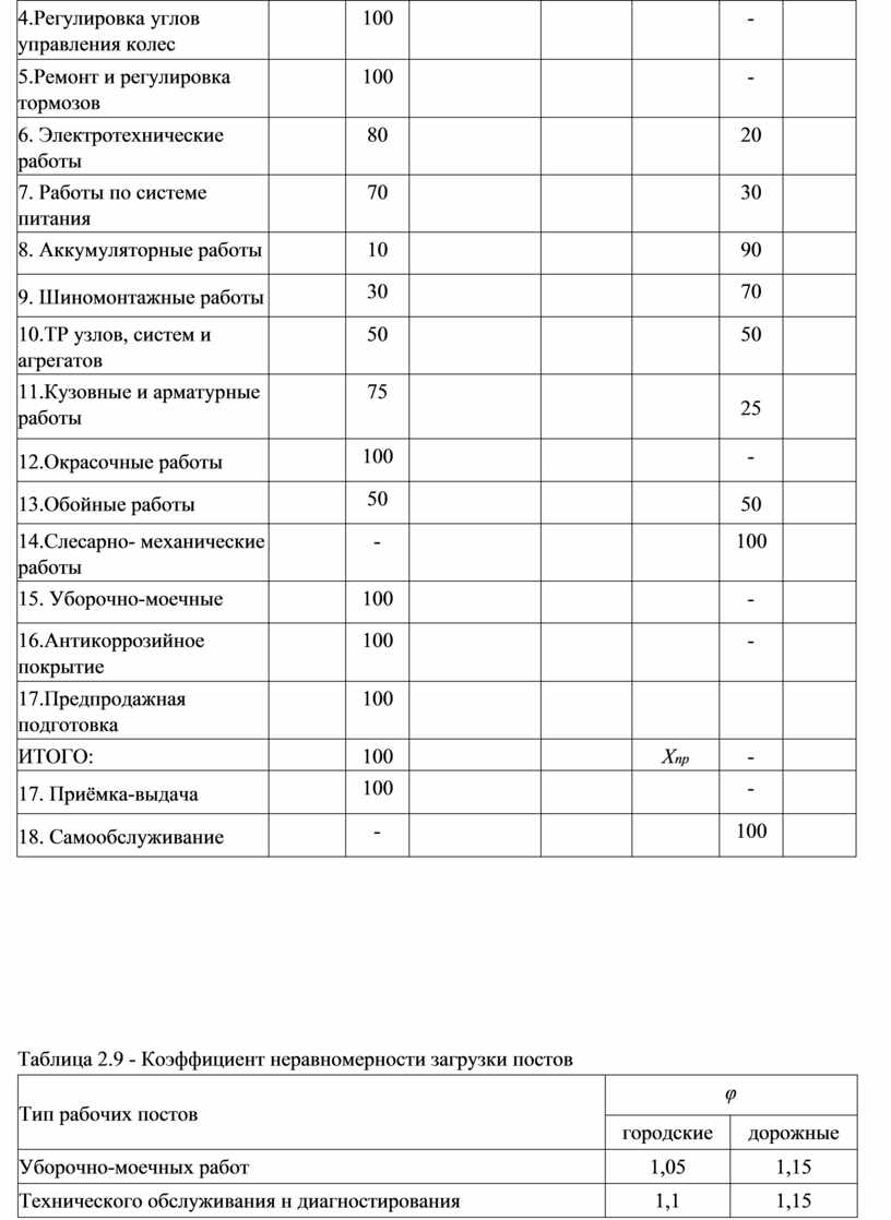 Регулировка углов управления колес 100 - 5