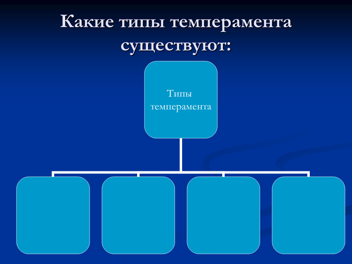 Какие существуют типы. Какие типы темперамента существуют. Какие типы существуют. Какие типы Острика существуют. Какие виды Парлай существуют.