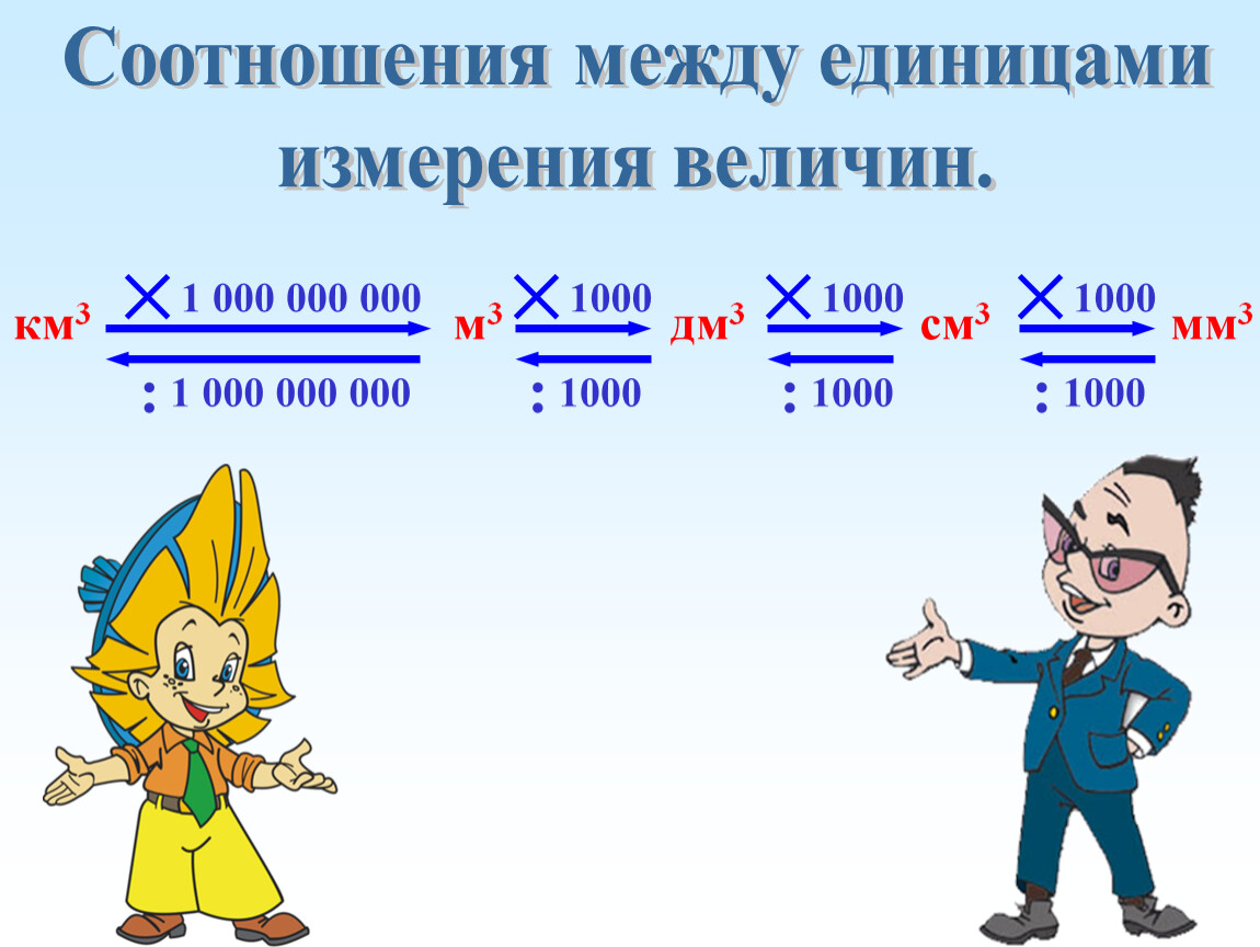 Какие связи между единицами измерения объема