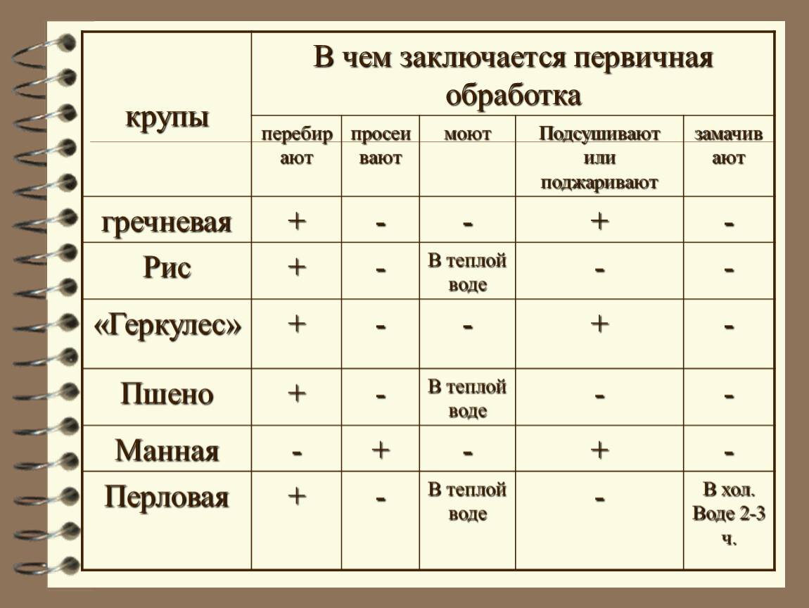 Выход каш различной консистенции в детском саду