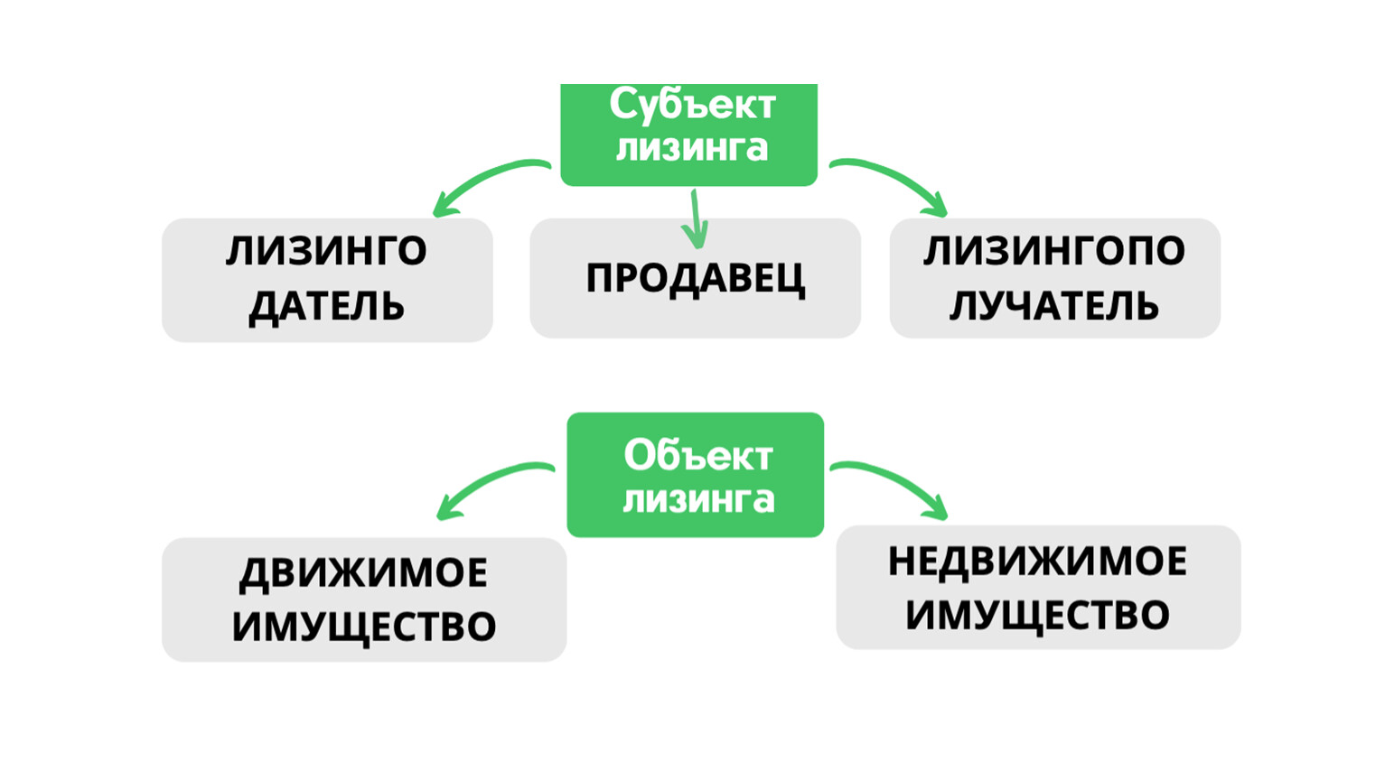 Компания лизинговое решение. Лизинговая деятельность это. Субъекты кредита. Безопасность лизинговой деятельности. Организационная структура лизинговой компании ЗАО «Сбербанк лизинг.