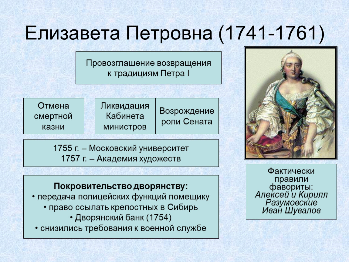 Дворцовые перевороты укрепление позиций дворянства. Внутренняя политика Елизаветы Петровны 1741-1761.