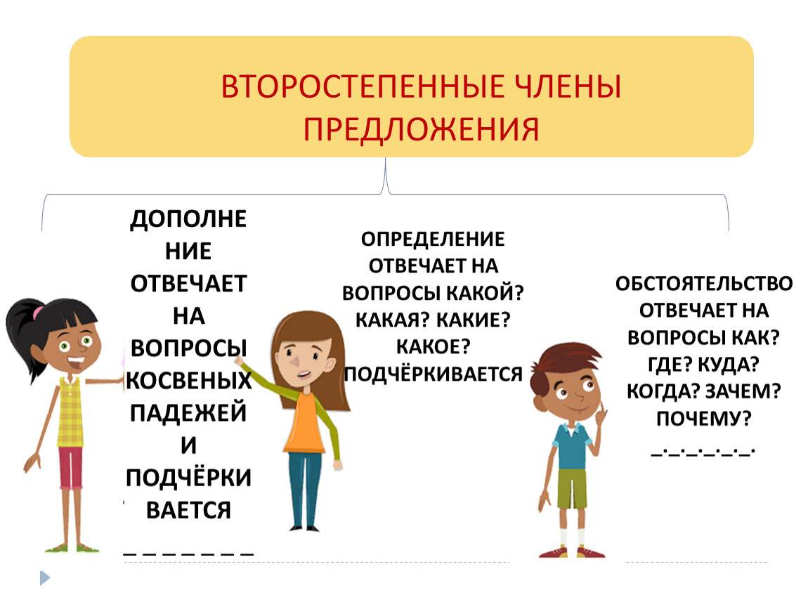 Второстепенные на какой вопрос. Дополнение отвечает на вопросы. Второстепенная роль личности. Игра второстепенные члены. Где какой второстепенный.