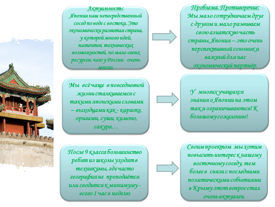 Япония проект. Заключение мифы Японии проект.. Актуальность Японии в 19 веке.