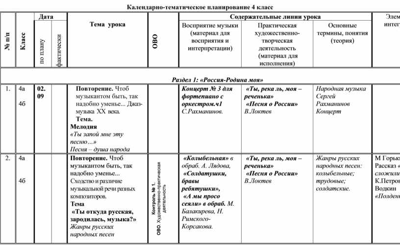 Календарно-тематическое планирование 4 класс № п/п