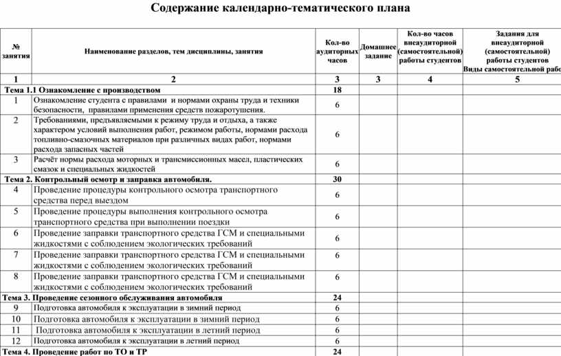 Содержание календарно тематического плана