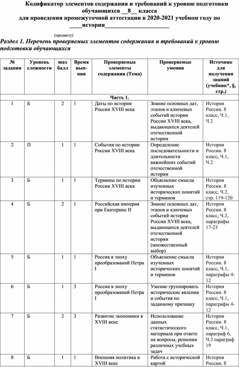 Демоверсия промежуточной аттестационной работы по истории за курс 8 класса