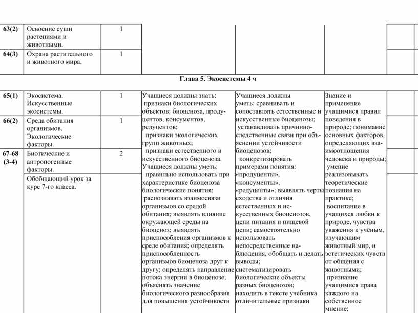 Освоение суши растениями и животными презентация