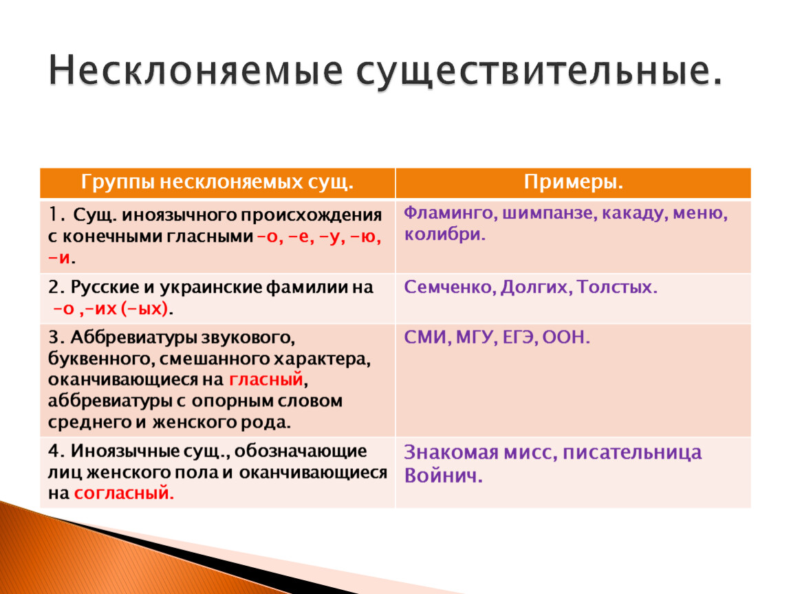 Русский язык 5 класс тема несклоняемые существительные. Несклоняемые имена существительные. Не сколяняемый существительные. Неслоняемыесуществительных. Несклоняемые существительные примеры.