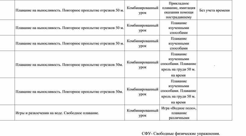 Календарно тематический план по плаванию