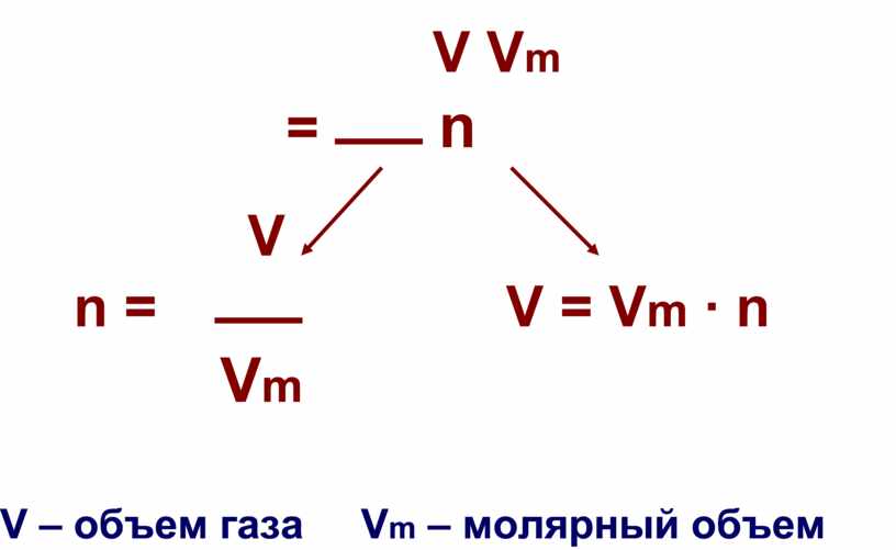 V V m = n