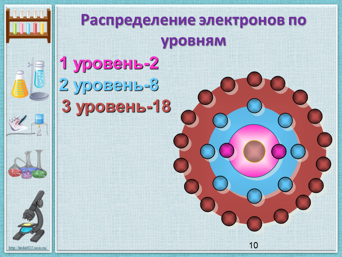 Электроны 2 8 6. Распределение электронов по уровням. Распределение электронов по уровням li. Уровни электронов. Распределение электронов по уровням в атоме железа.