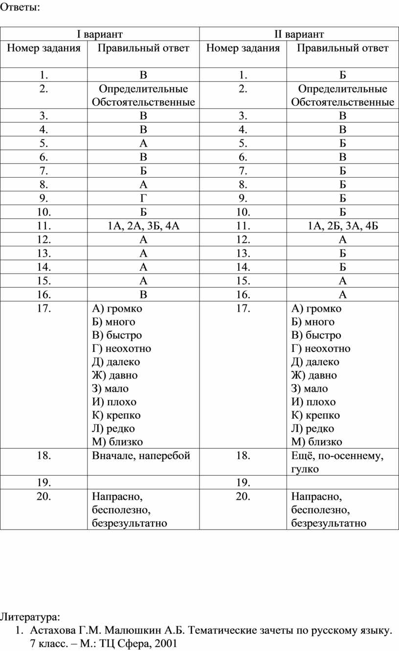 Тест по русскому языку по теме 