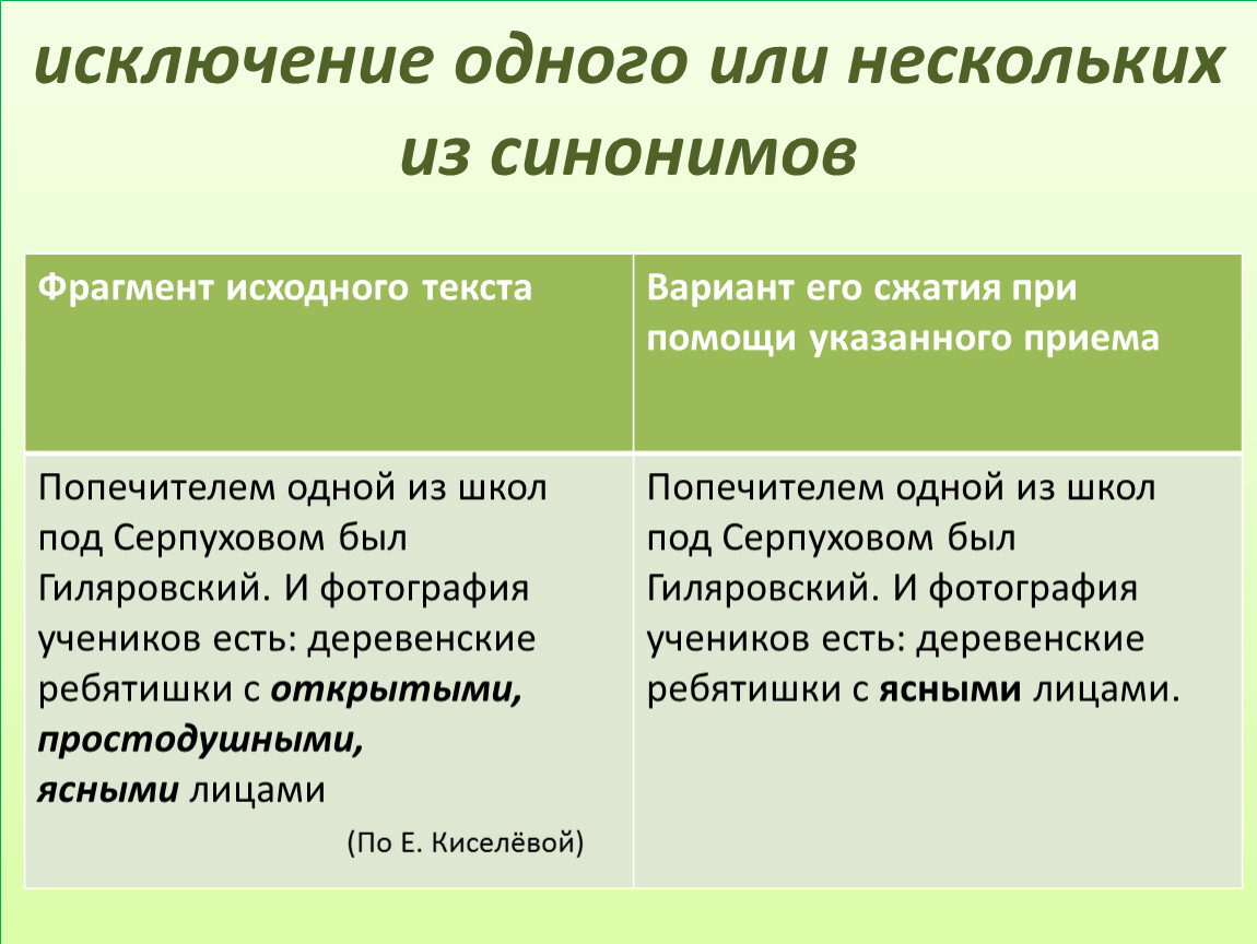 Варианты сжатия. Исключение одного или нескольких из синонимов попечителем одной. Отрывок синоним. Сжатие текста и синонимы. Фрагмент синоним.