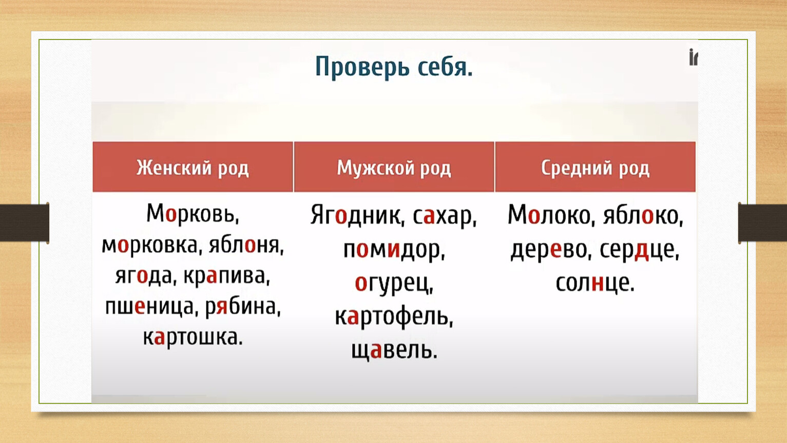 Имя существительное 4 класс презентация склонение. Склонение имён существительных 3 класс. 2 Склонение имен существительных 4 класс.