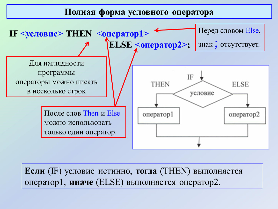 2 условный оператор. Условный оператор if, if-else. Полная форма условного оператора. Полная форма условного оператора Паскаль. Сокращенная форма условного оператора.