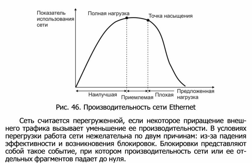 Пропускная способность канала телеуправления eve online