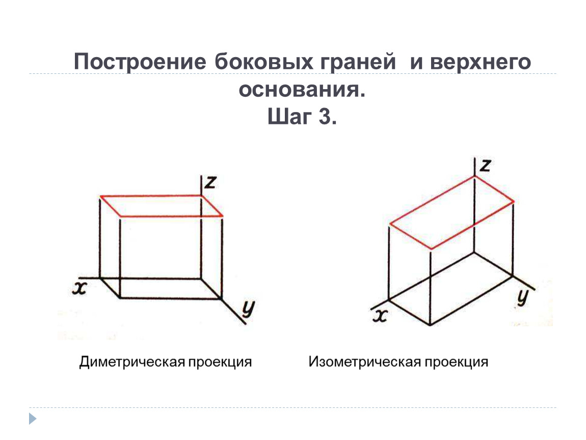 Изометрическая и диметрическая проекция. Прямоугольные проекции диметрическая проекция. Аксонометрическая проекция параллелепипеда. Аксонометрическая проекция диметрическая. Аксонометрия диметрическая проекция.