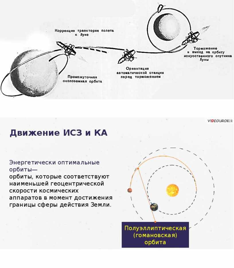 Движение искусственных спутников