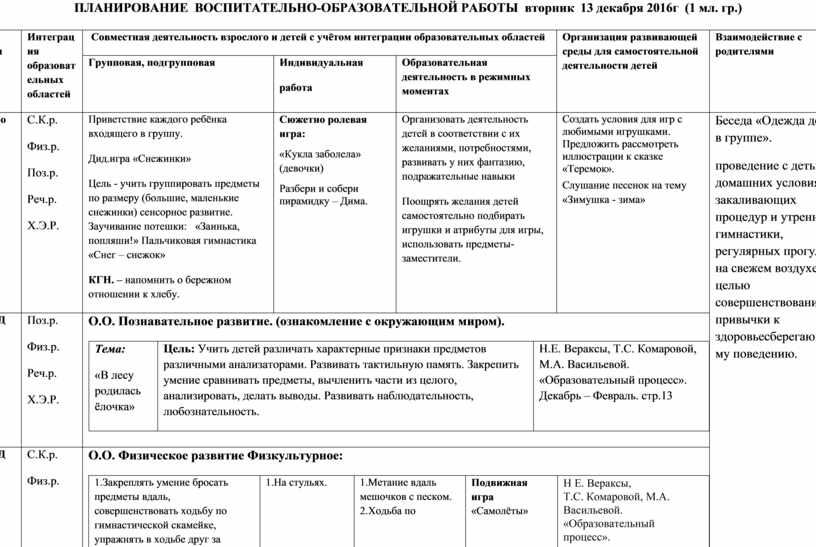 Календарный план воспитательной работы в средней группе по теме лето