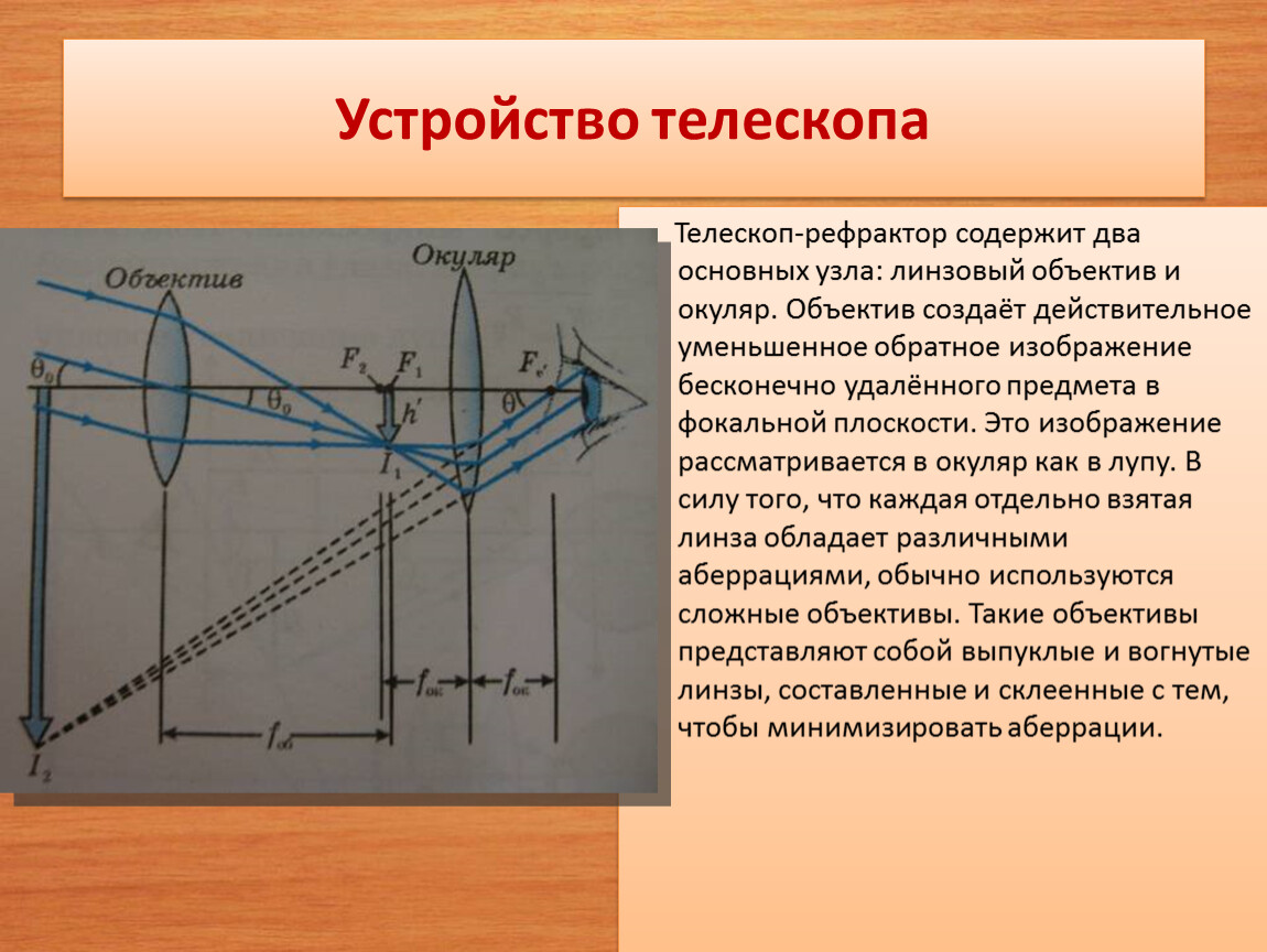 Действительно уменьшенное изображение. Устройство телескопа. Телескоп-рефрактор содержит два основных узла. Устройство телескопа рефрактора. Действительное уменьшенное обратное.