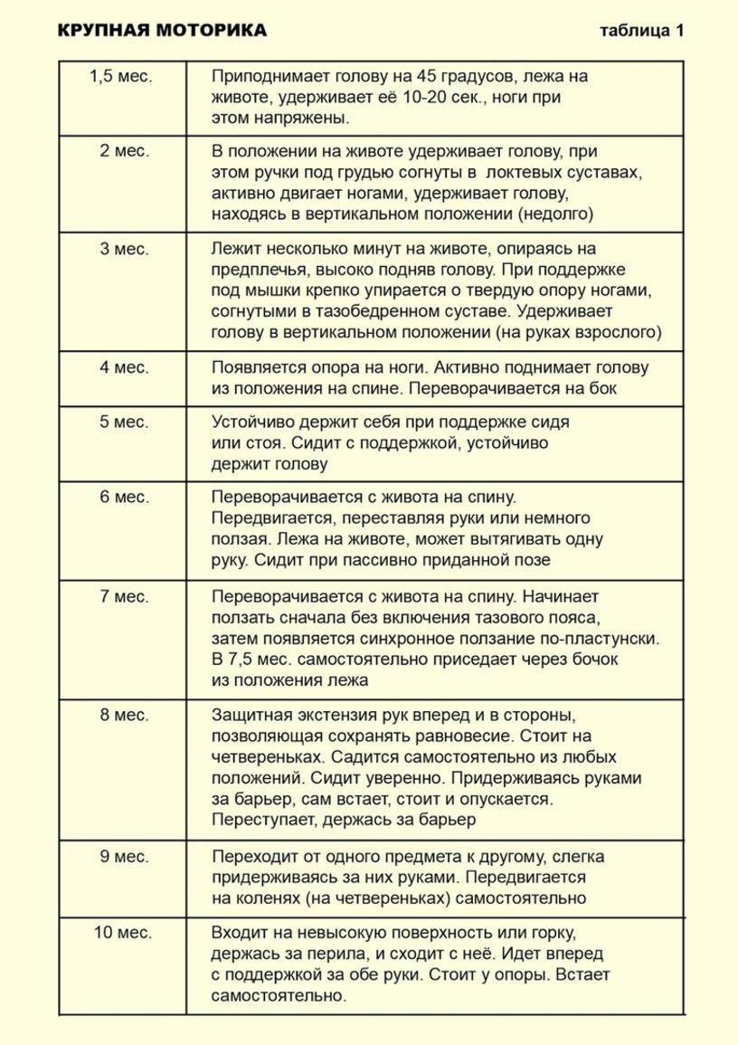 Крупная моторика картинки