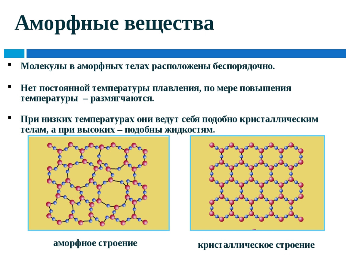 Молекулярное строение имеет следующее простое вещество. Структура аморфного вещества. Аморфные ристаллические решётки. Амофорные тела строение. Аморфная кристаллическая решетка.