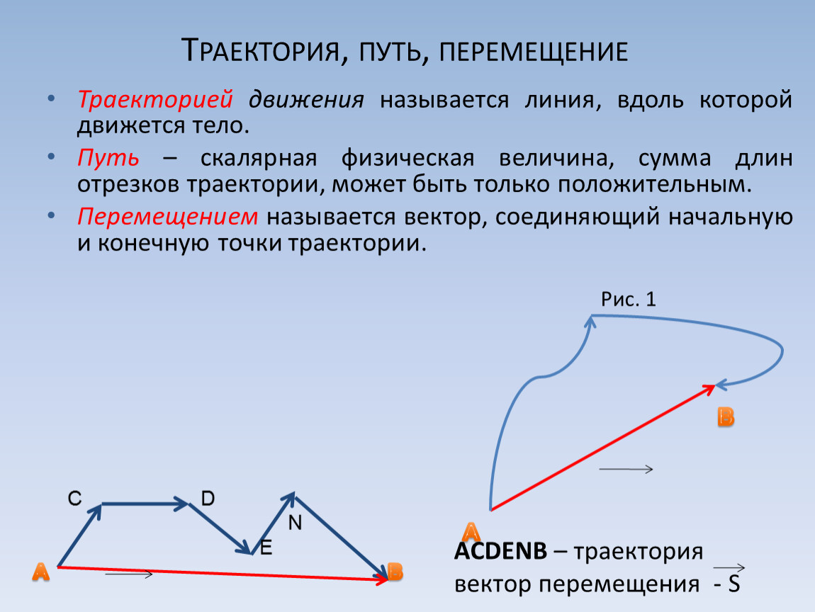 Траектория путь. Траектория путь перемещение. Траектория путт т перемещение. Траектория пути к успеху.